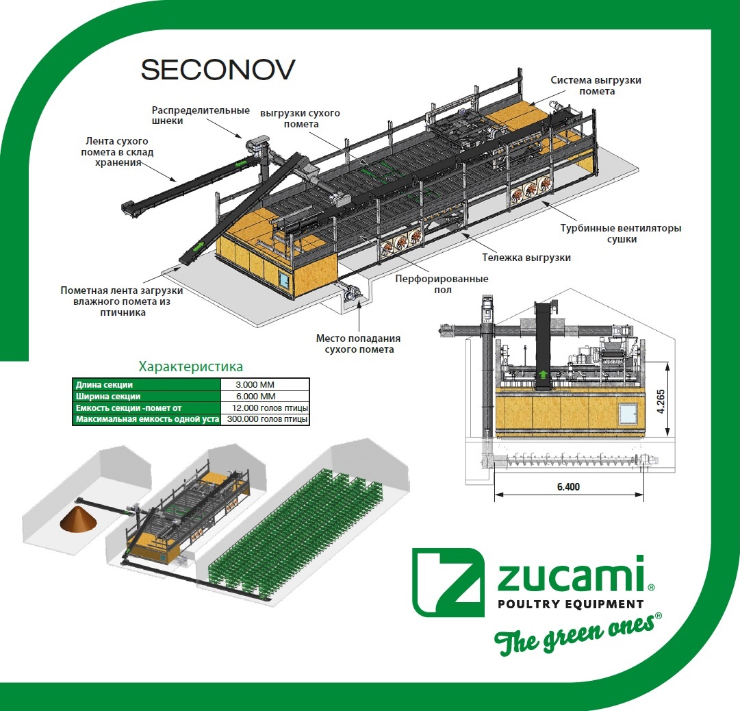 SECONOV SECONOV