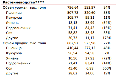 Таблица 6