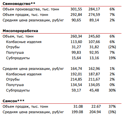 Таблица 5