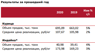 Таблица 4